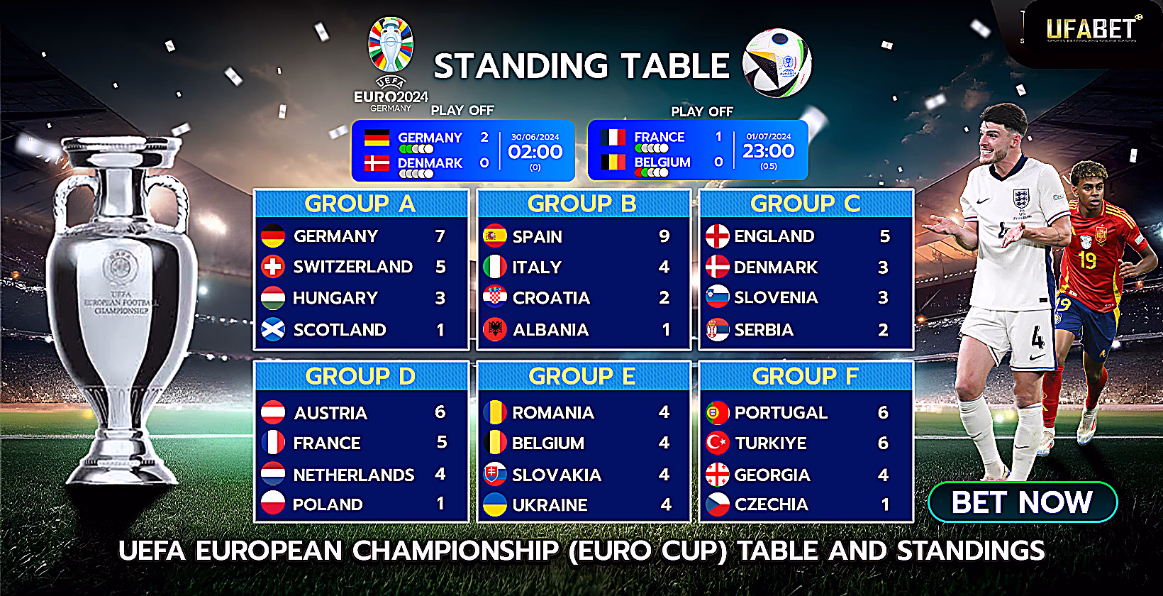 2024 UEFA Euro Cup Standings