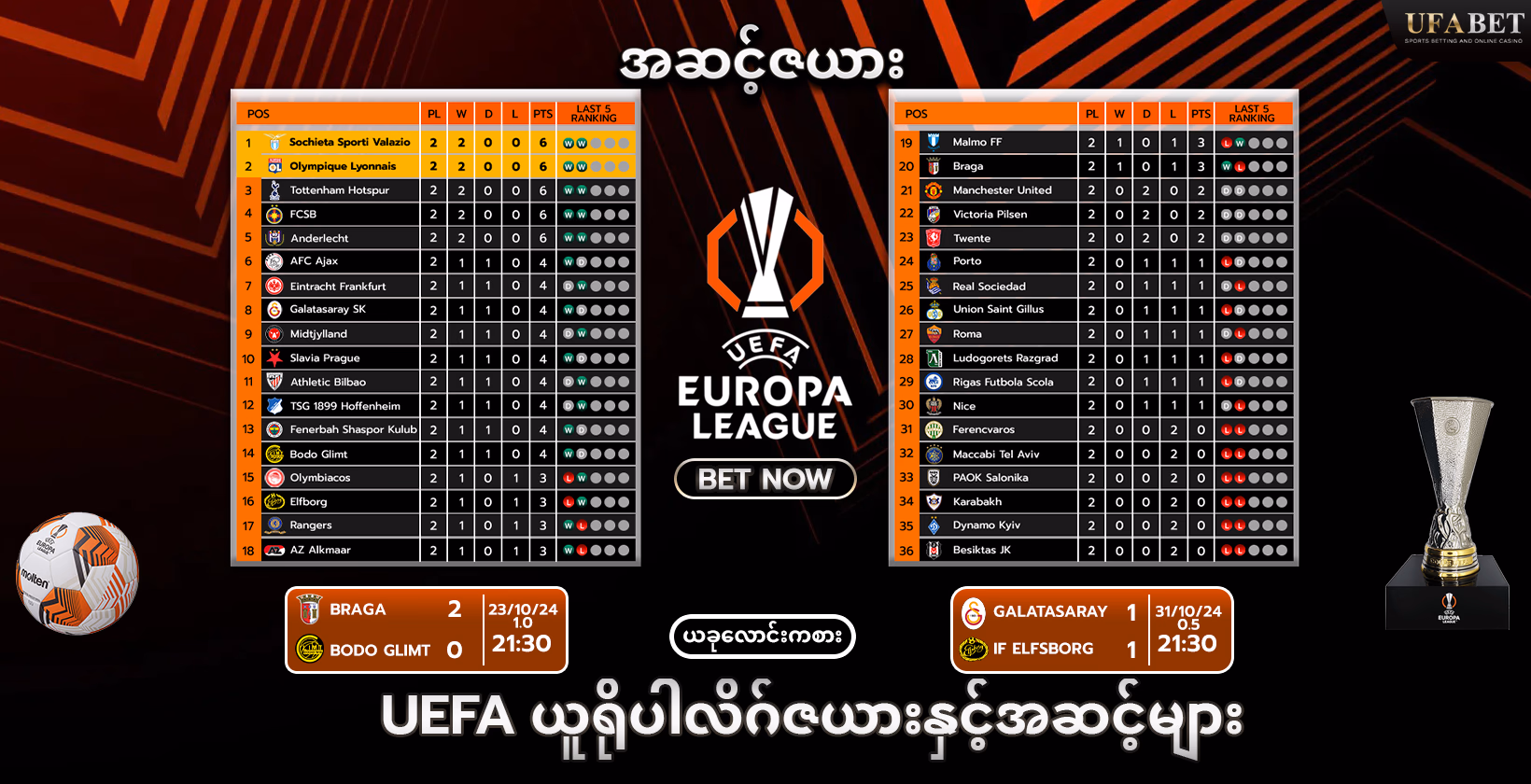 UEFA ယူရိုပါလိဂ်ဇယားနှင့်အဆင့်များ