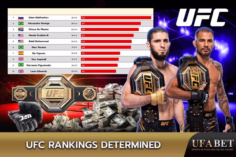 Latest UFC Rankings