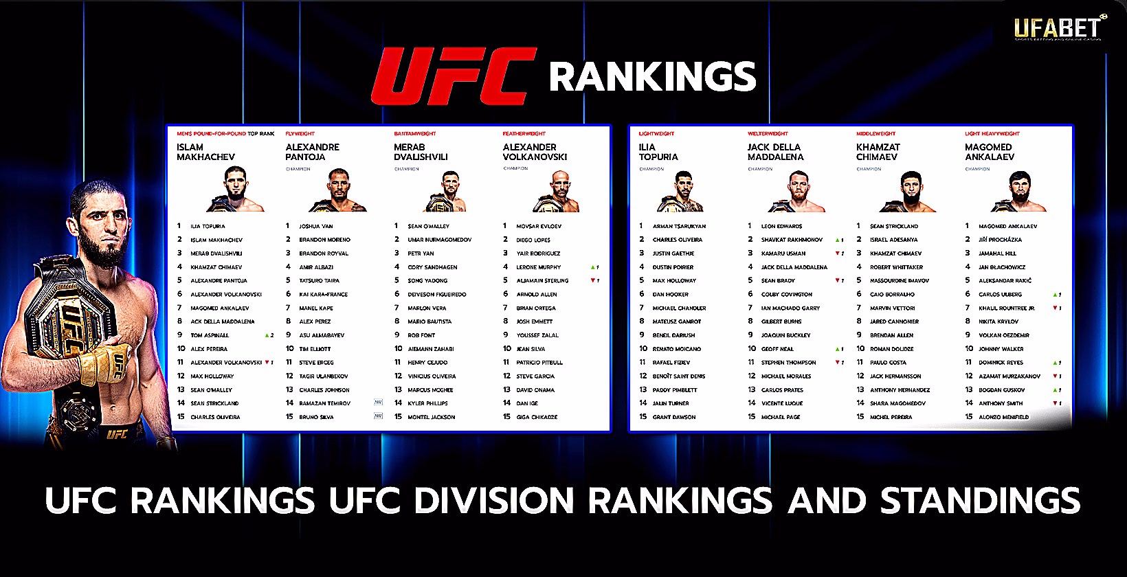 ufc-ranking