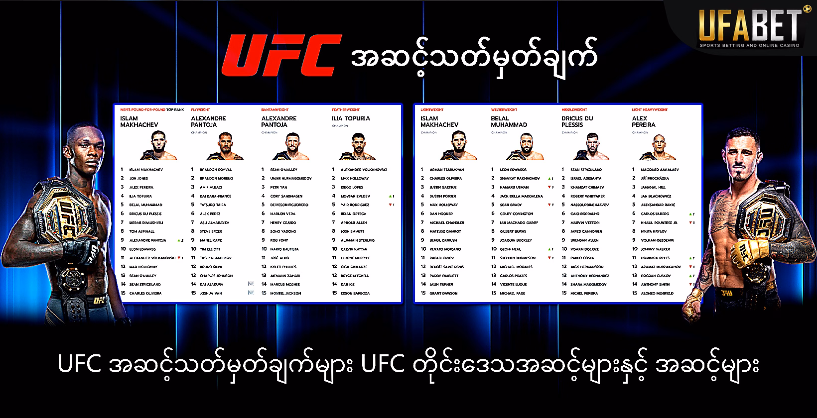 UFC အဆင့်များ