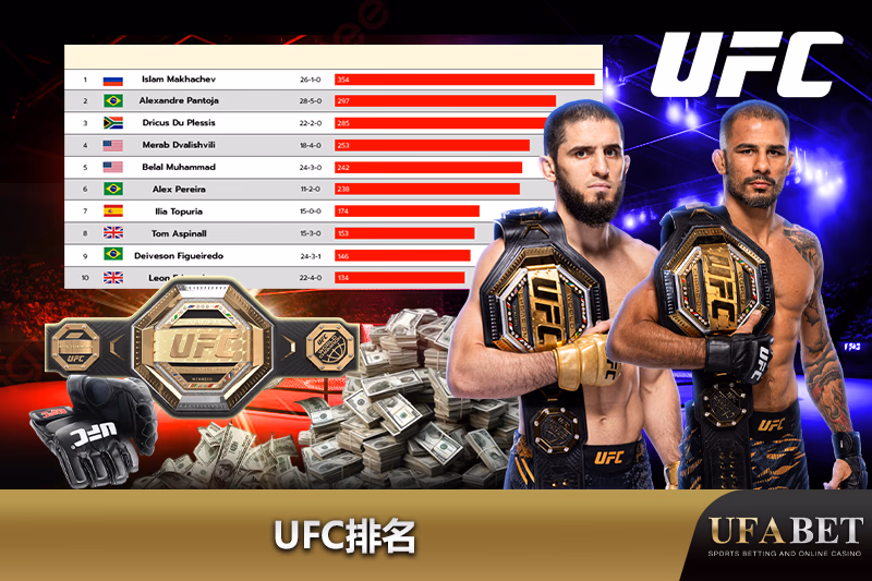 最新UFC排名