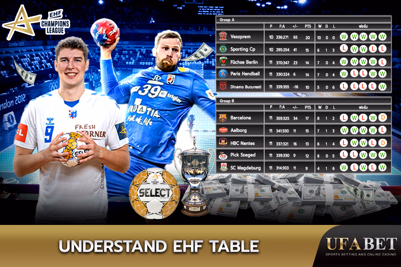 "Explaining the EHF Champions League Standings "