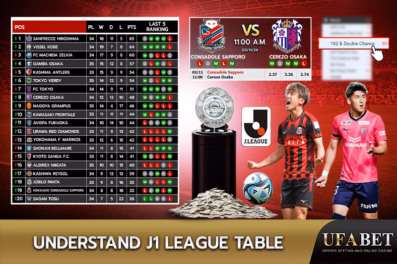 Understand J1 League Table