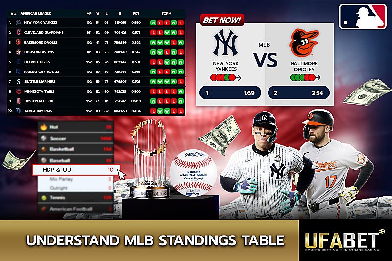 MLB Team Rankings