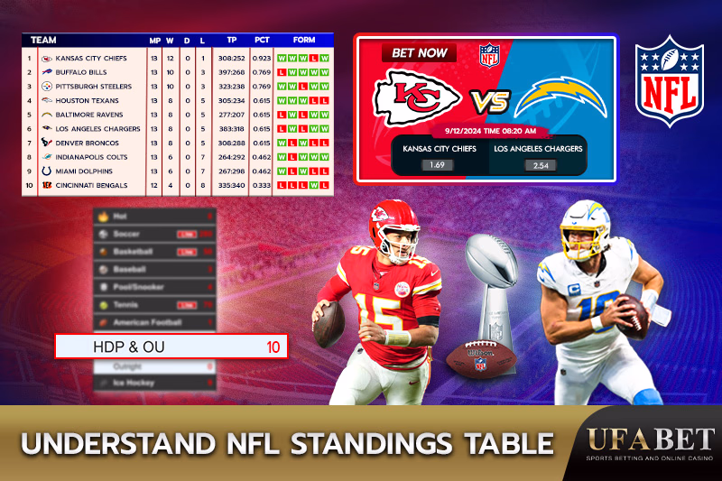 Understanding the NFL Standings
