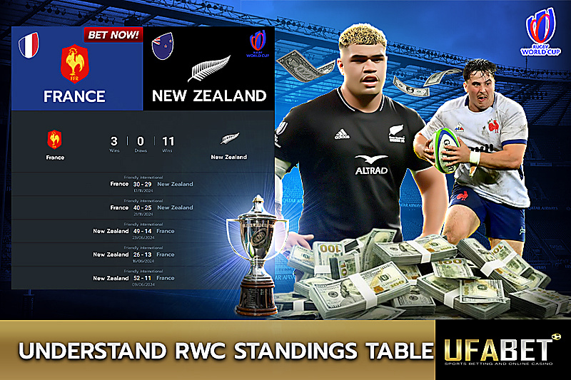 Understanding RWC Rankings