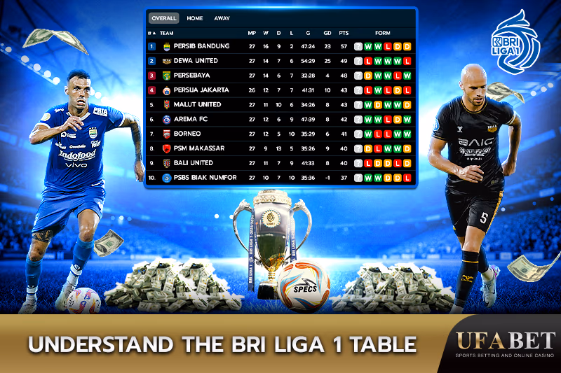 BRI Liga 1 Standings