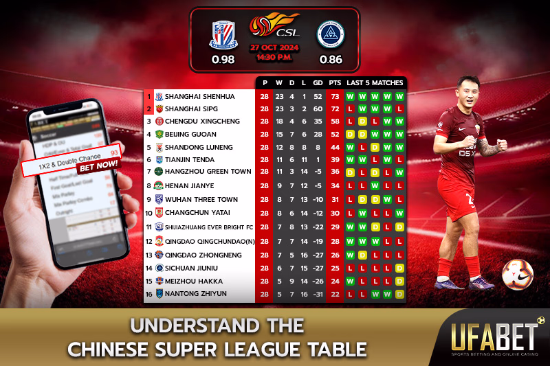 Chinese Super League Table