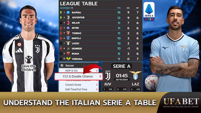 Italian Serie A Table