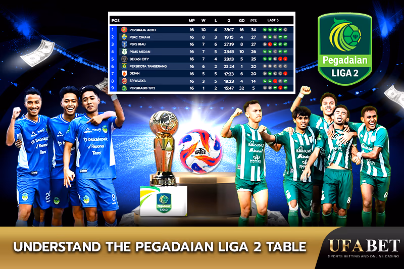 Liga 2 Pergadangan Table
