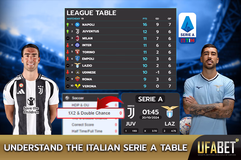 Italian Serie A Table