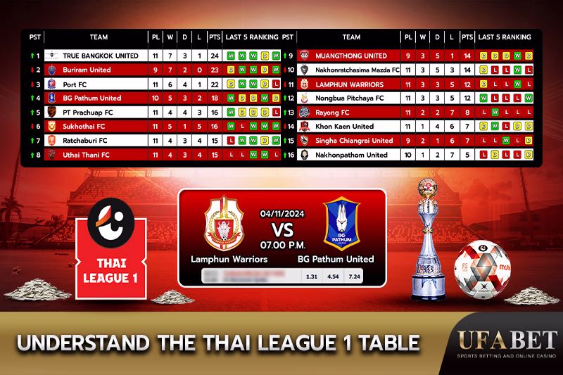 Thai League 1 Table