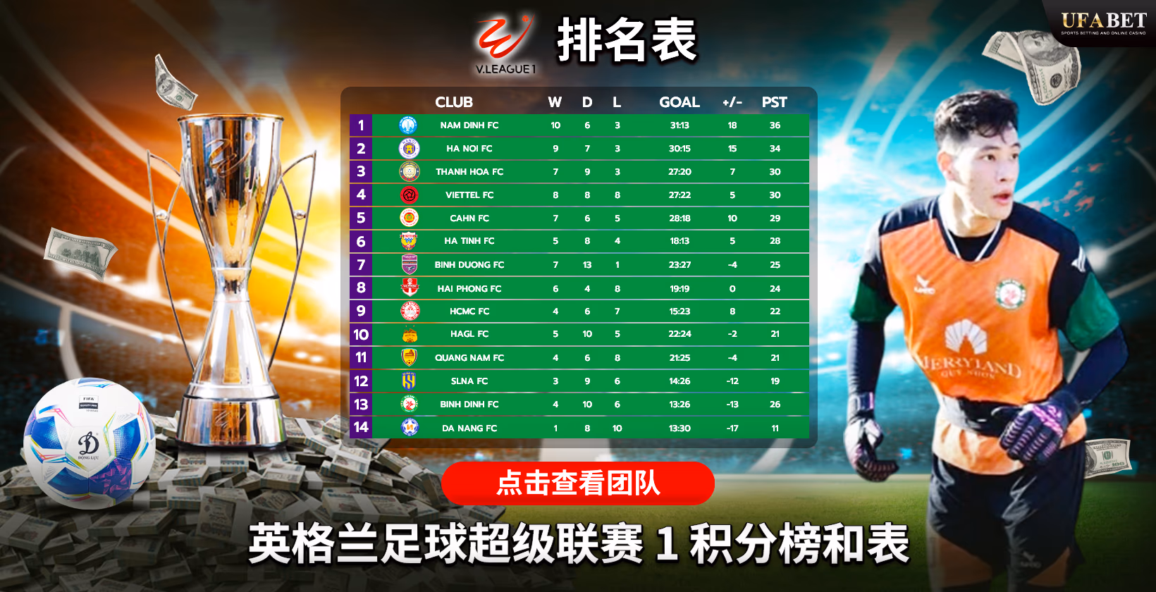 V.League 1 的主客场比赛系统