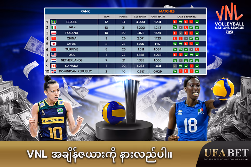 VNL ဇယားနားလည်ခြင်း