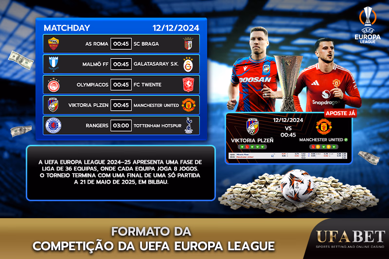 Calendário de jogos, Roma vs Braga, Viktoria Plzeň