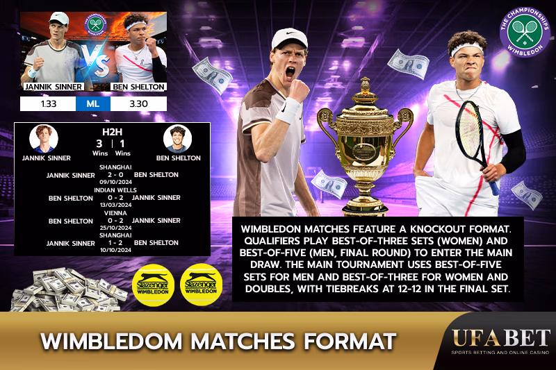 Explanation of the Wimbledon Tournament Format