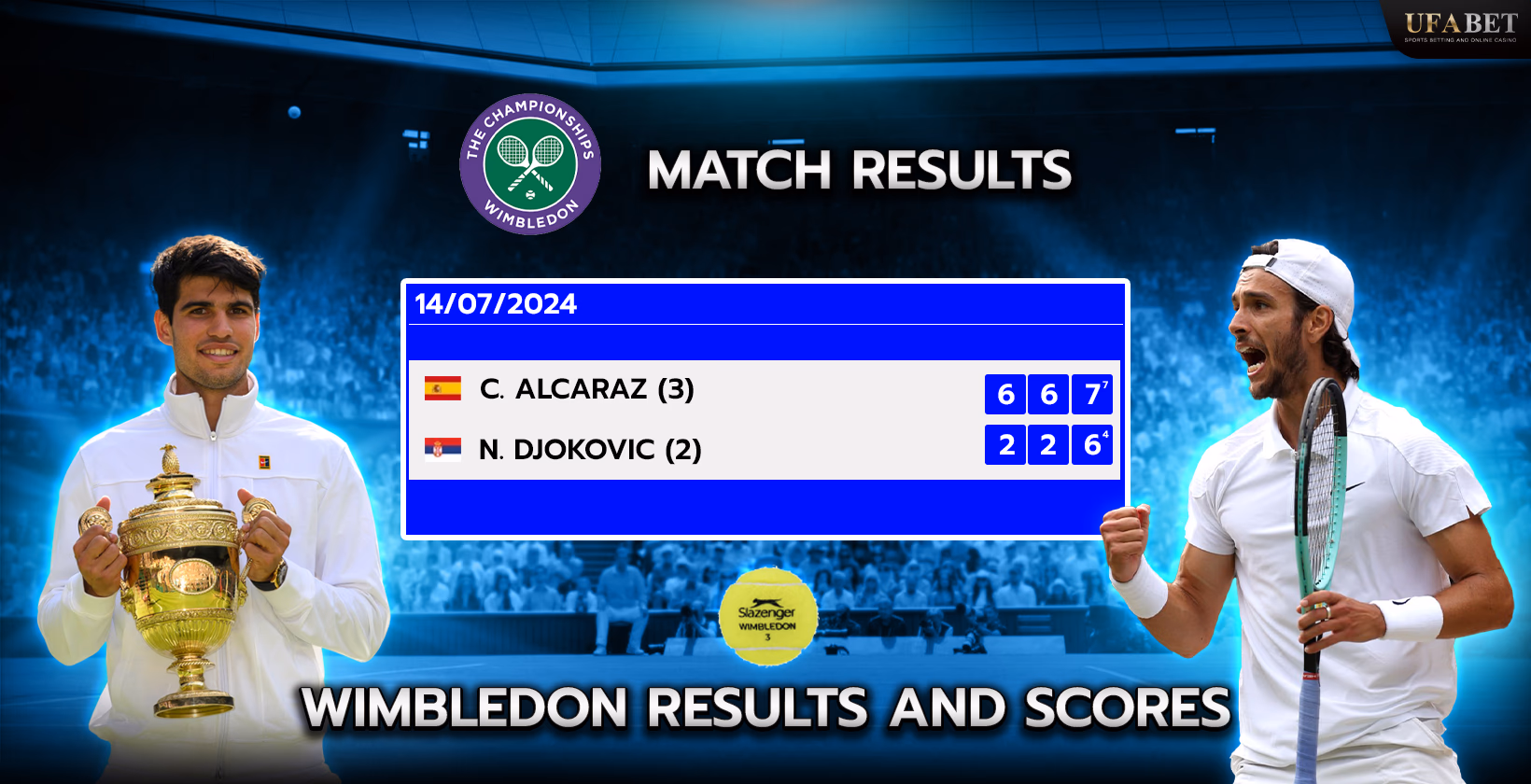 Wimbledon Results