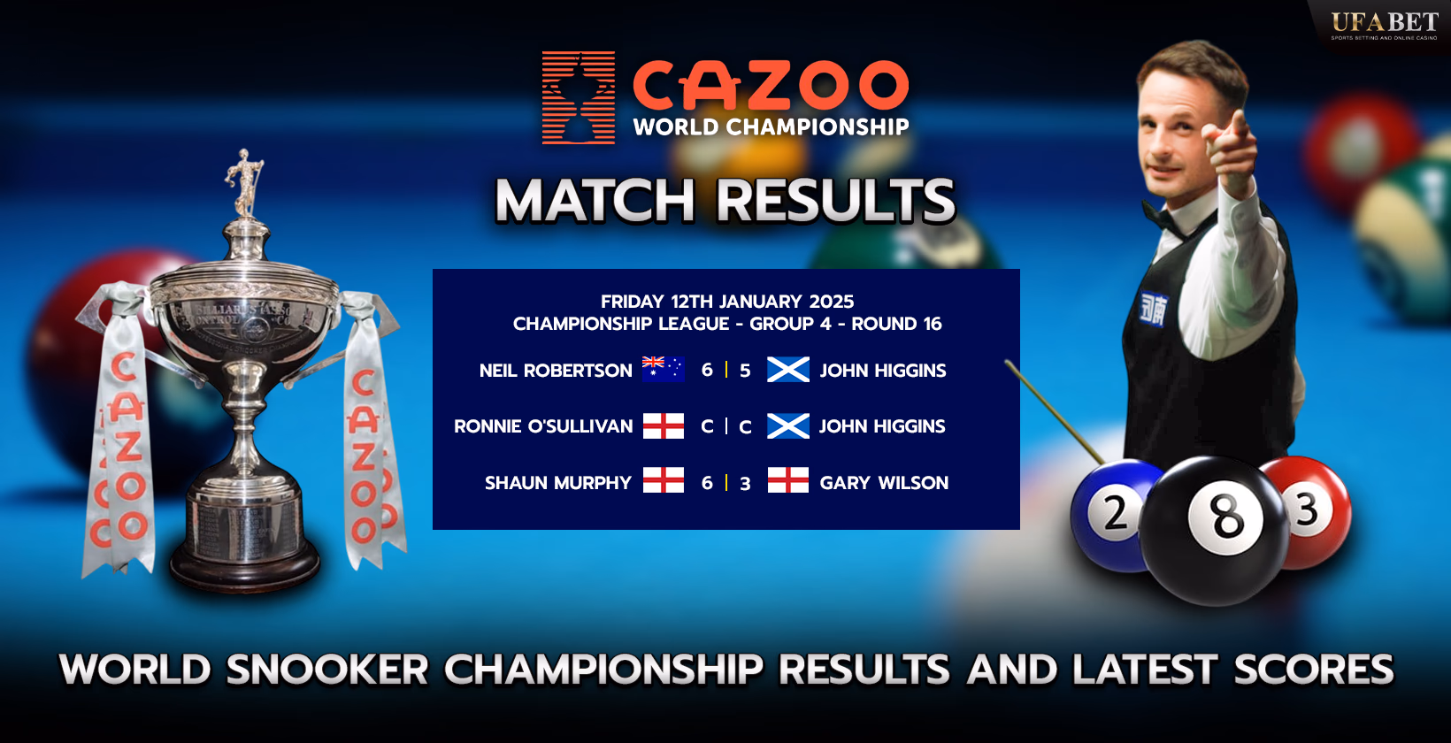 World Snooker Championship Results