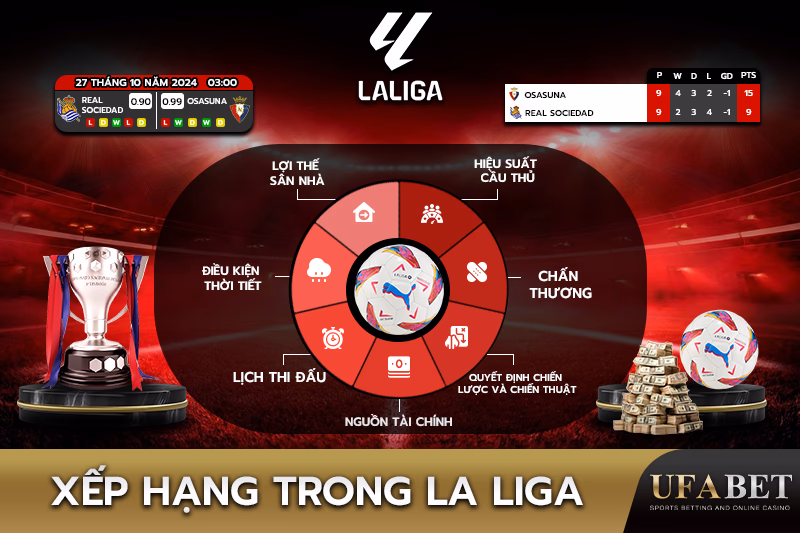 Các yếu tố ảnh hưởng đến xếp hạng trong La Liga