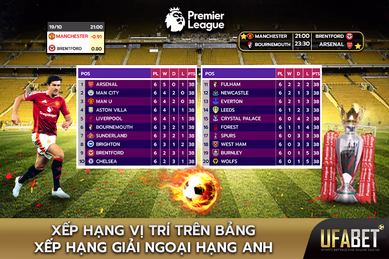 Bảng tỷ số Ngoại hạng Anh