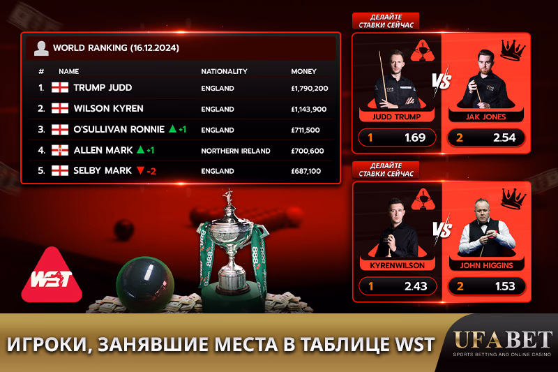 Рейтинг игроков чемпионата мира по снукеру