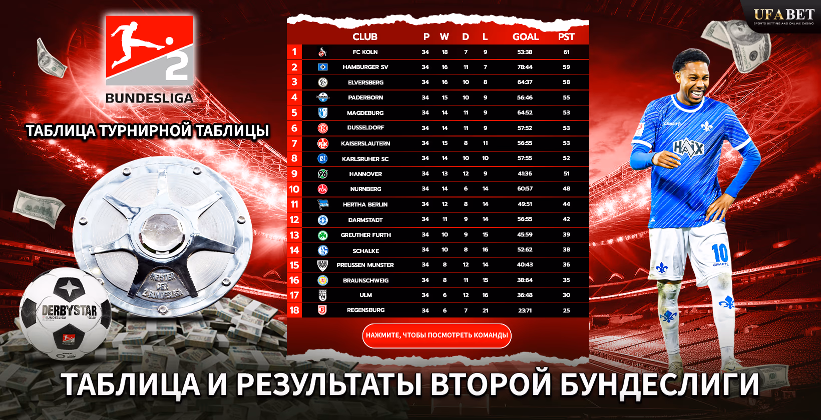 Бундеслига