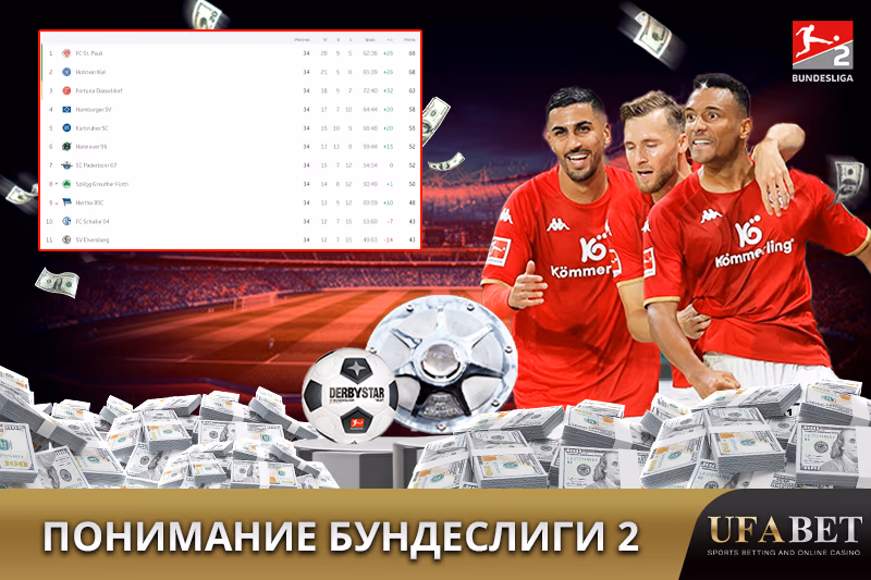 Бундеслига 2