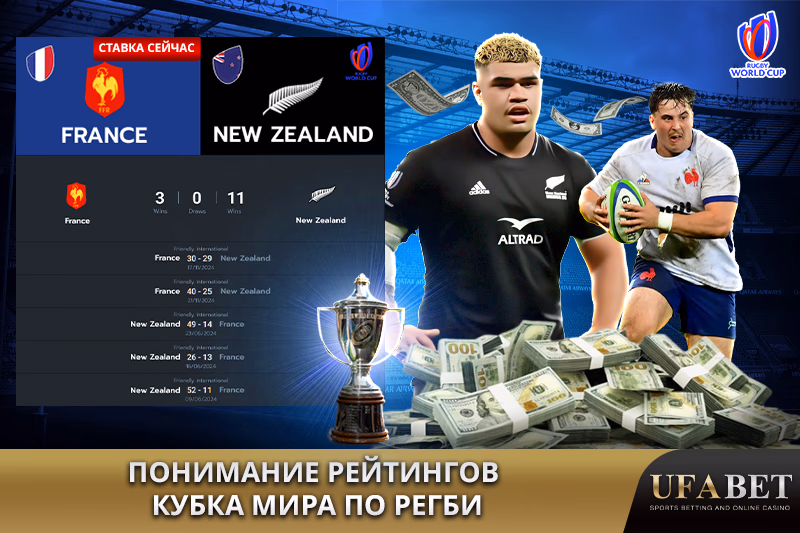 Понимание рейтингов RWC