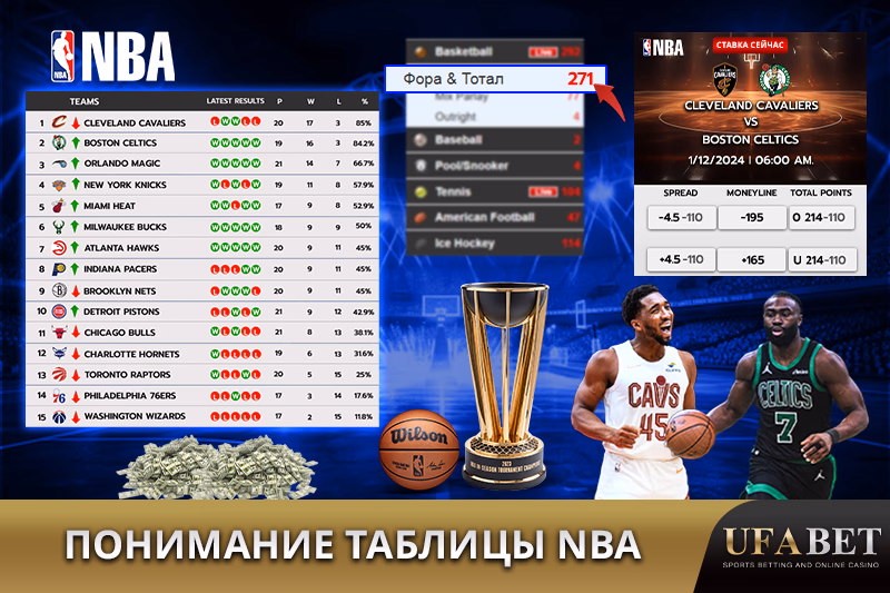 Турнирная таблица NBA