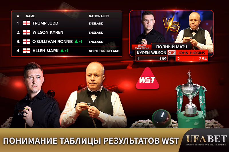 Таблица результатов WST