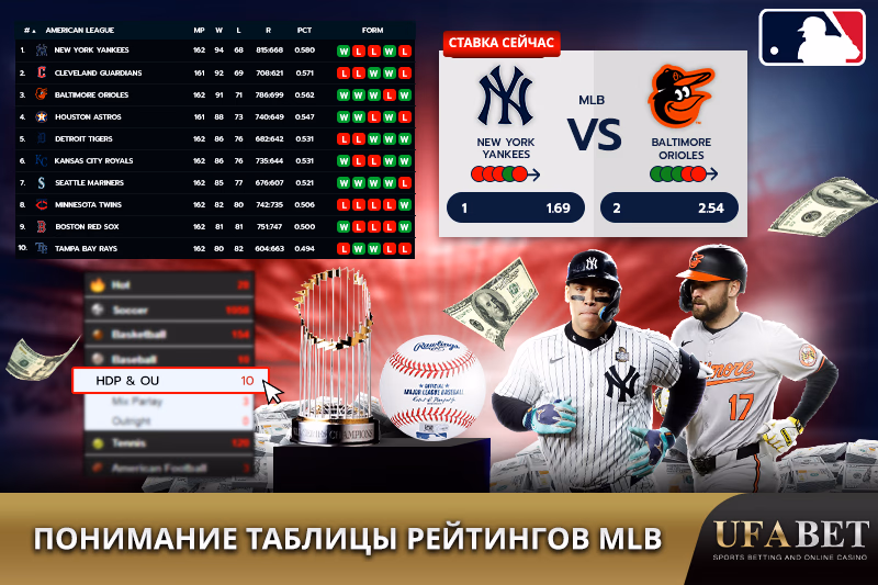 Рейтинг команд MLB