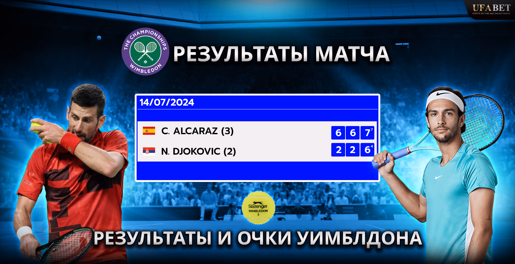 Результаты Уимблдона