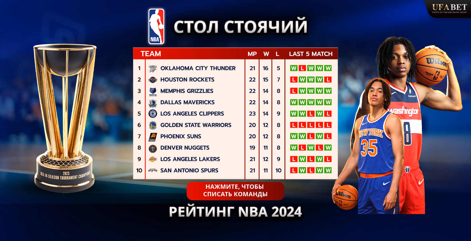 Рейтинг NBA 2024