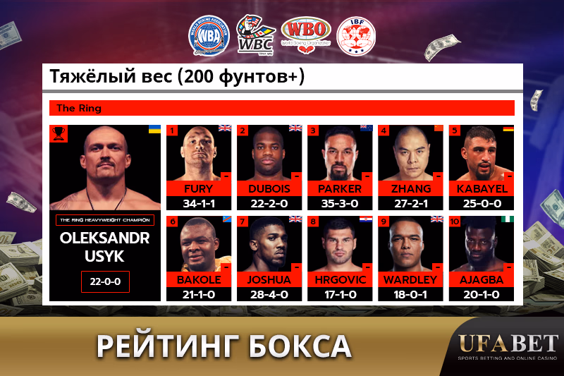 Рейтинг боксеров в тяжелом весе