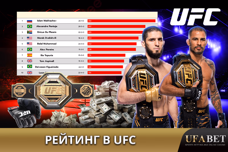 "Последний рейтинг UFC "
