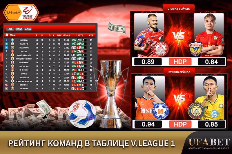 Рейтинг команд в лиге V.League 1