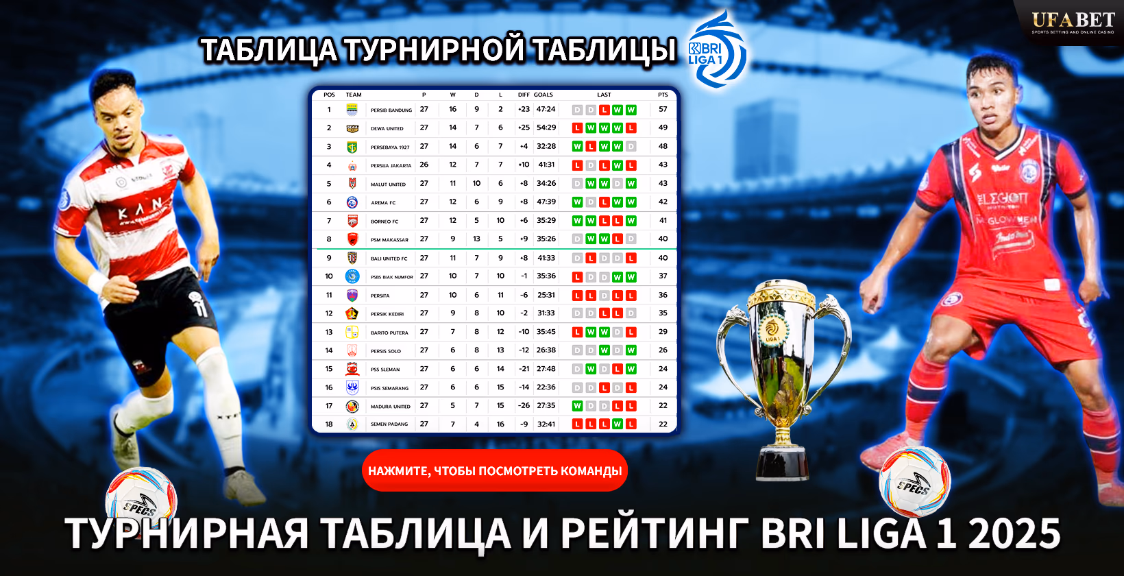 Таблица BRI Liga 1