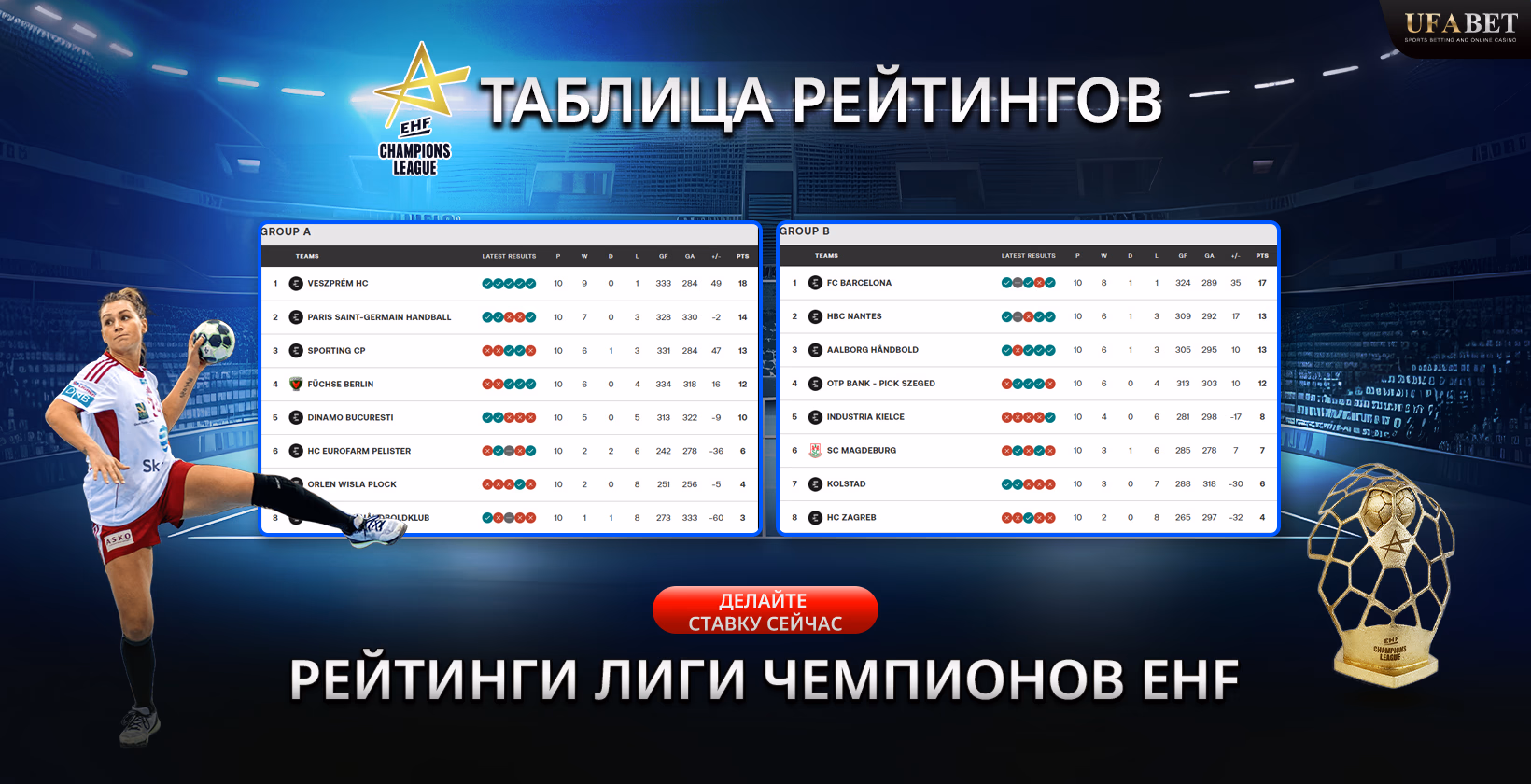 Таблица EHF Лиги чемпионов