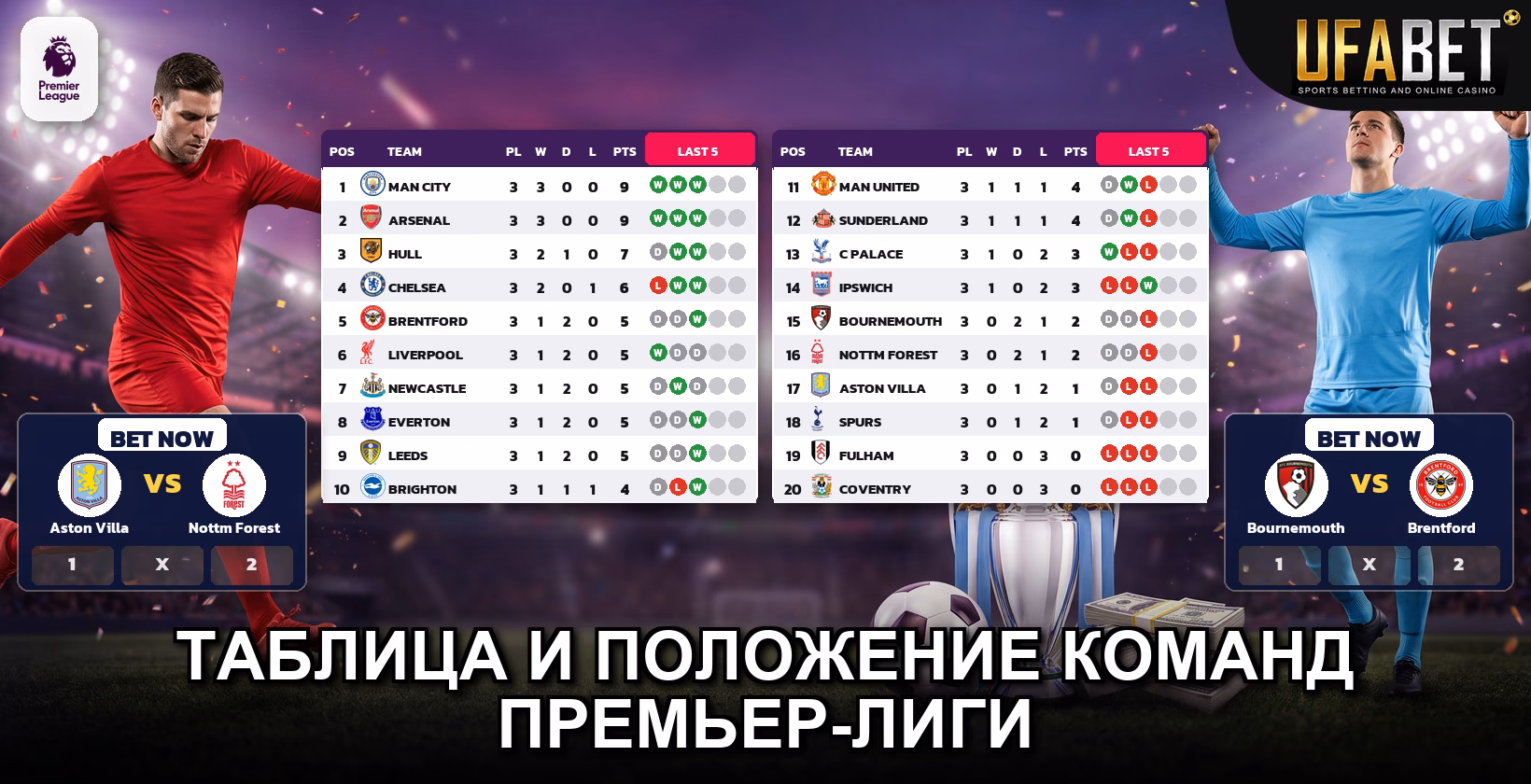 Расписание Премьер-лиги на сезон 2026/2027.