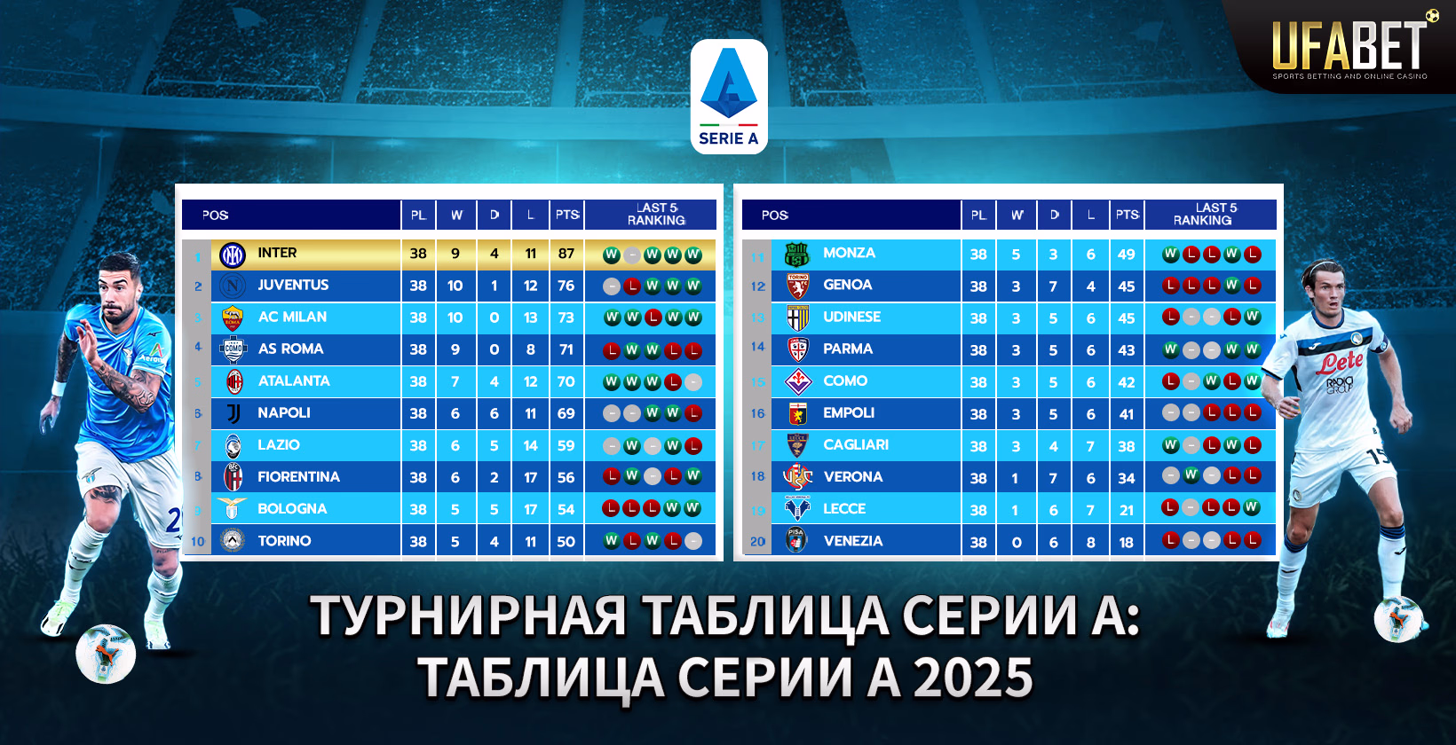 Итальянская Серия А: расписание и турнирная таблица на 2024 год.