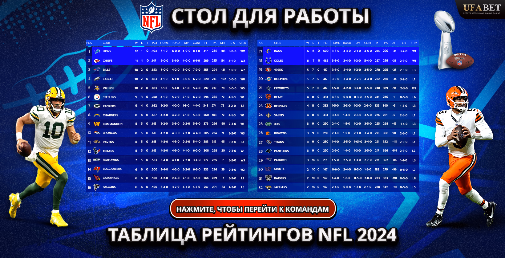 Таблица рейтингов NFL 2024