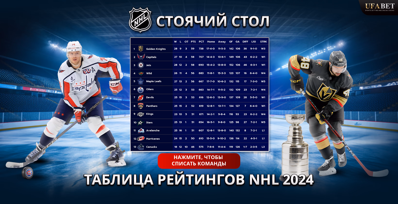 Таблица рейтингов NHL 2024