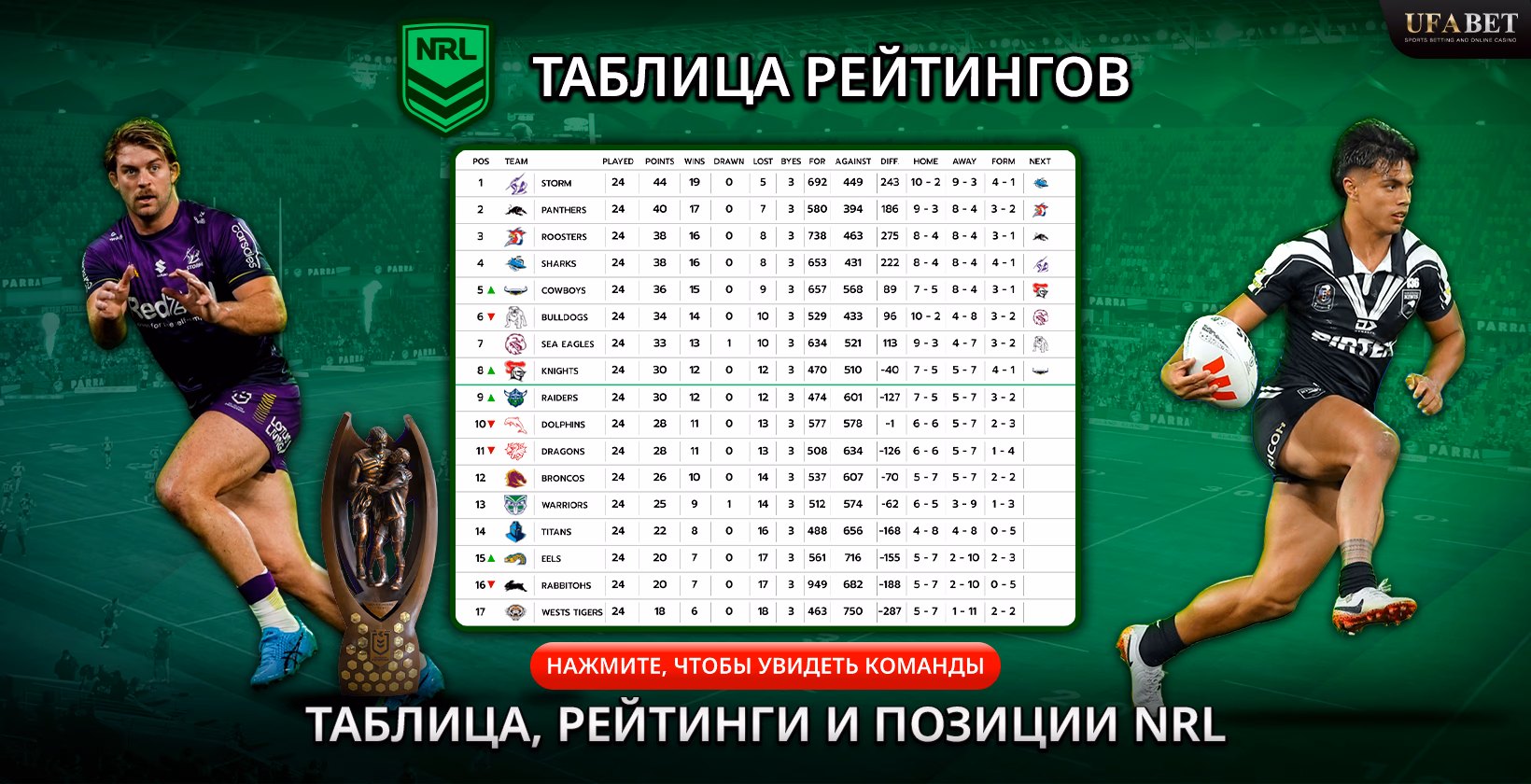 Таблица рейтингов NRL на UFABET