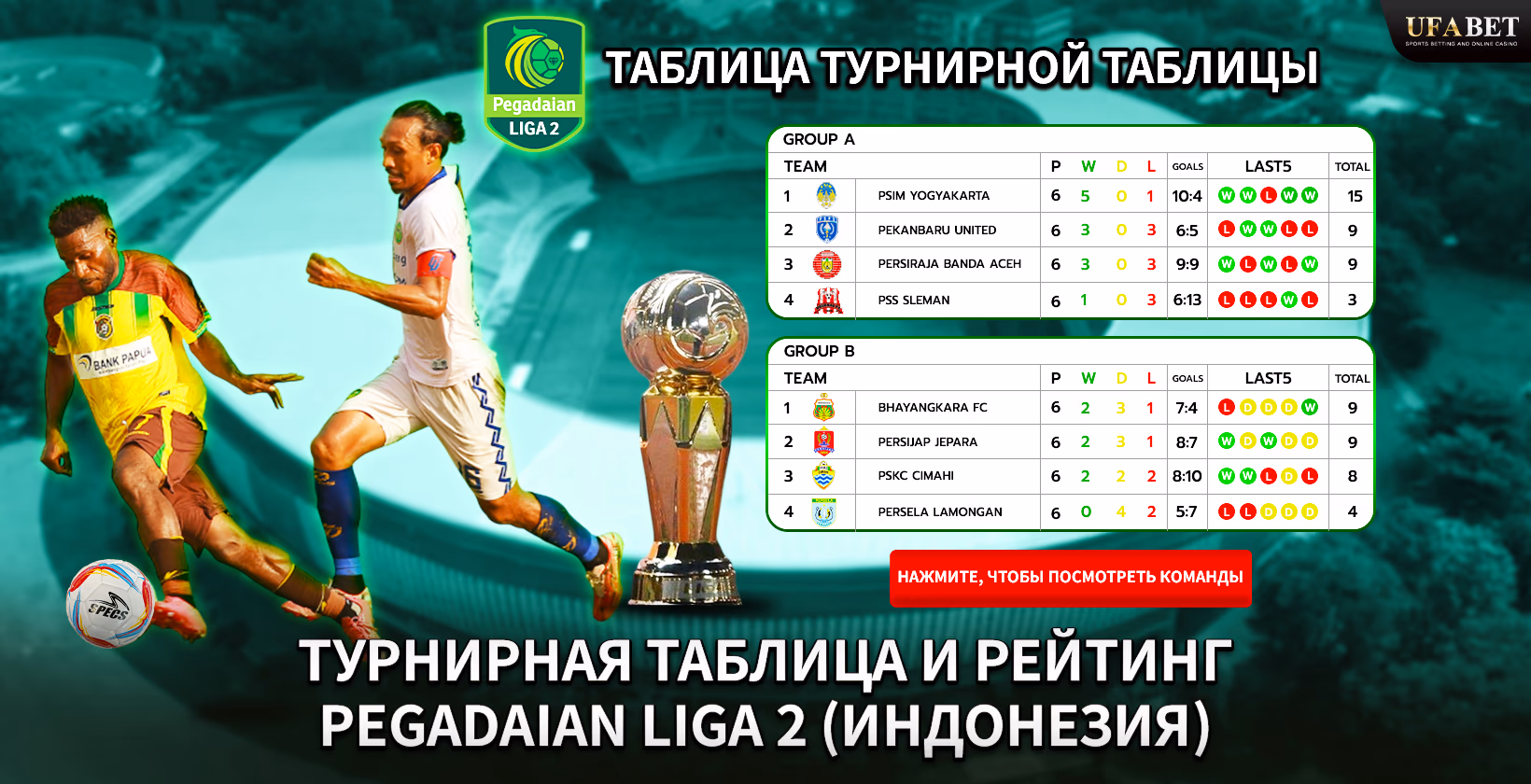 Таблица лиги Pegadaian Liga 2 (Индонезия)