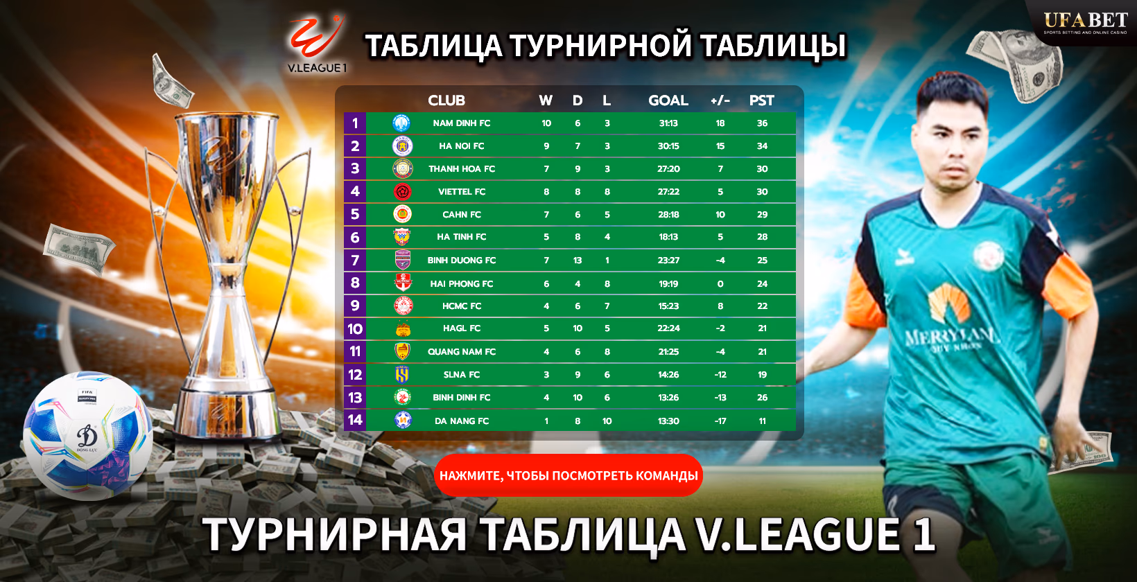 Турнирная таблица V.League 1