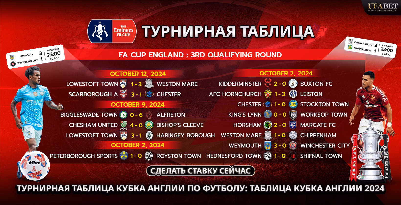 Таблица и турнирная таблица Кубка Англии по футболу