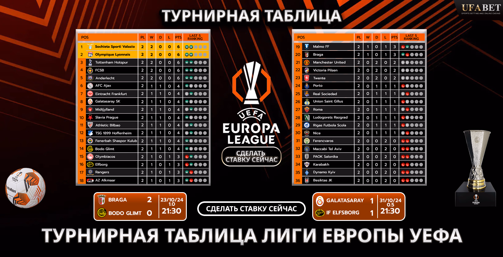 Таблица и турнирная таблица Лиги Европы УЕФА