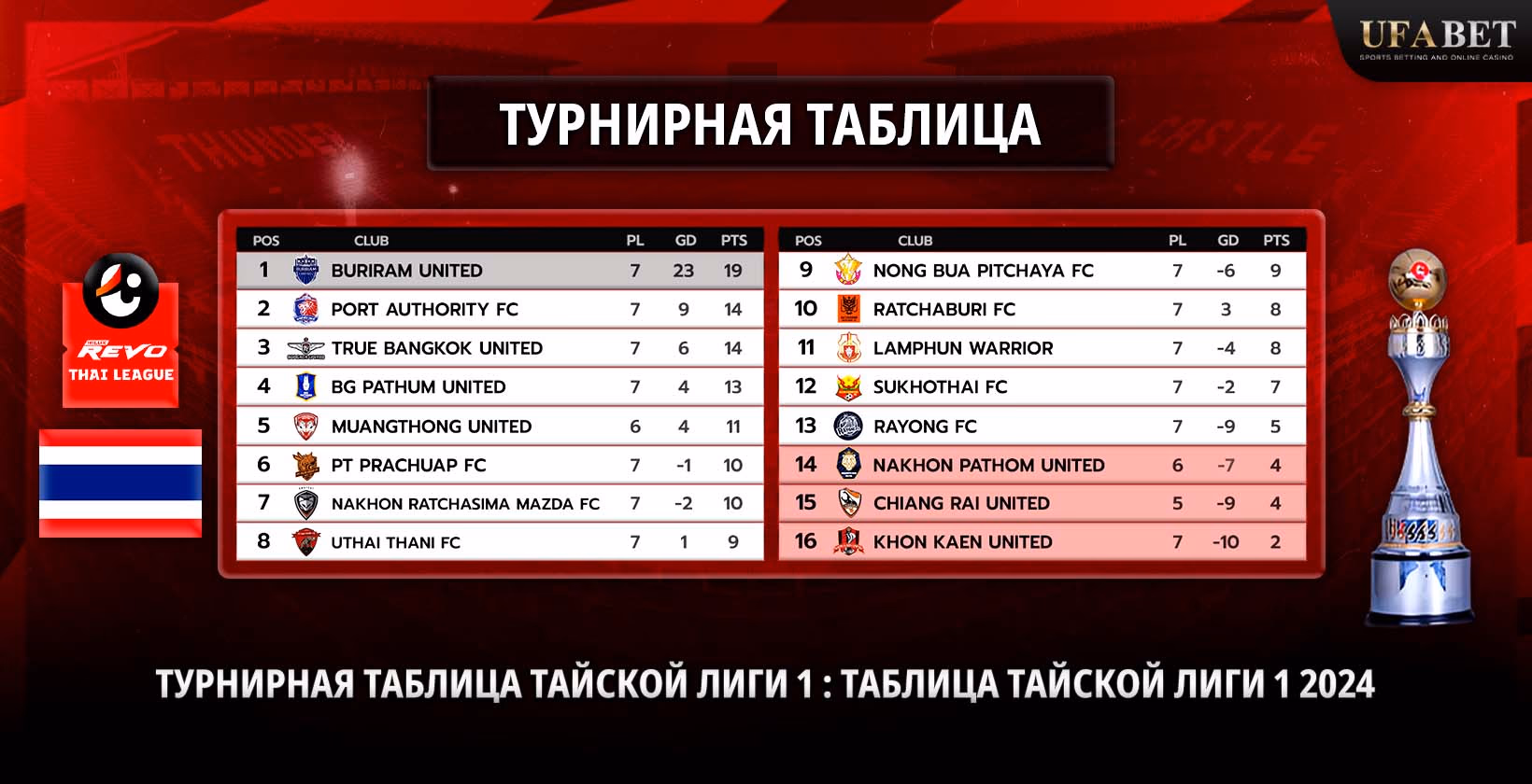 Таблица и турнирная таблица Тайской лиги 1