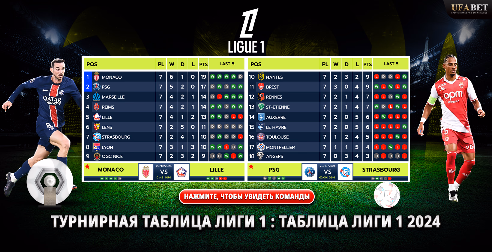 Tabla y clasificación de la Ligue 1 francesa